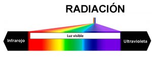 Radiacion_ultravioleta